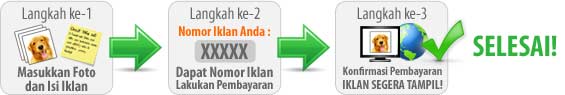 Cara Pasang Iklan